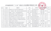 中心教科〔2019〕16号   关于公布2016年度省市规划课题  中期检查结果的通知